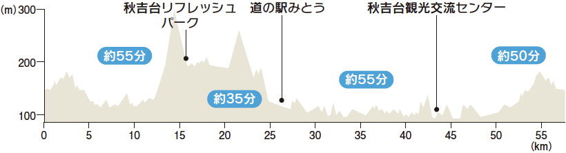 標高図：秋吉台ジオアドベンチャー輪道