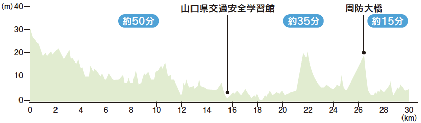 標高図:秋吉台グリーンカルスト街道