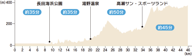 標高図:ALPINEクライム街道