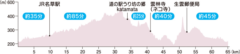 標高図:あとうMTB&SL輪道