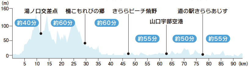 標高図:瀬戸内アドベンチャー輪道