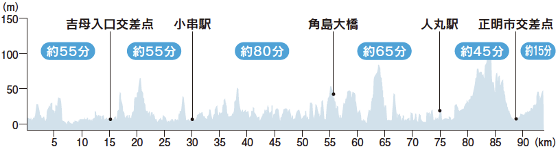 標高図:角島大橋ブルーオーシャン海道